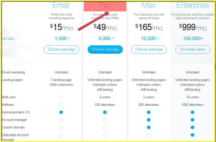 Getresponse pricing